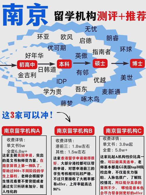2025南京留學機構權威排名_美國專業(yè)排名_南京美國留學機構排名