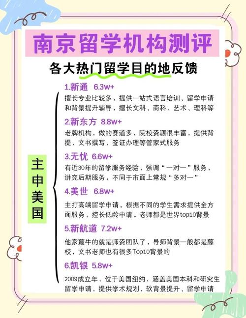 南京美國留學機構排名_2025南京留學機構權威排名_美國專業(yè)排名
