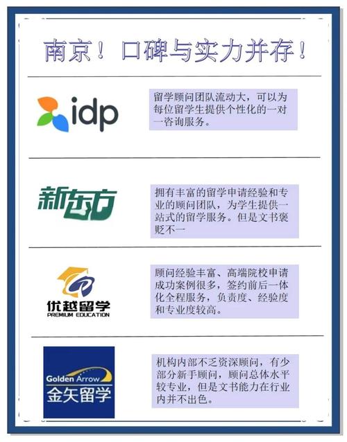 美國專業(yè)排名_南京美國留學機構排名_2025南京留學機構權威排名