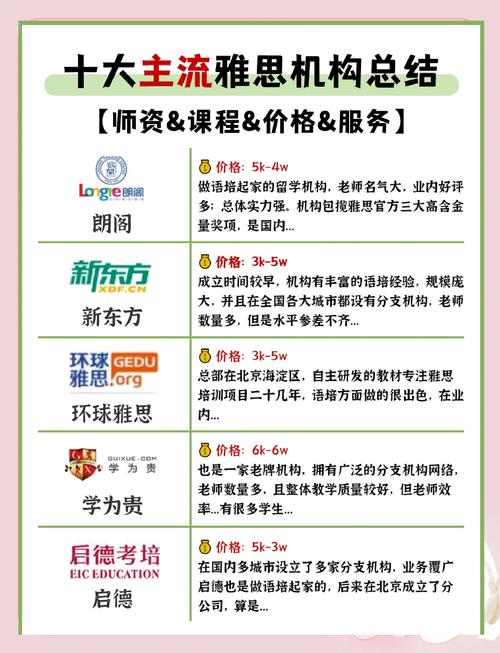 雅思托福培訓(xùn)中心_雅思培訓(xùn)機(jī)構(gòu)_北京世紀(jì)雅思培訓(xùn)