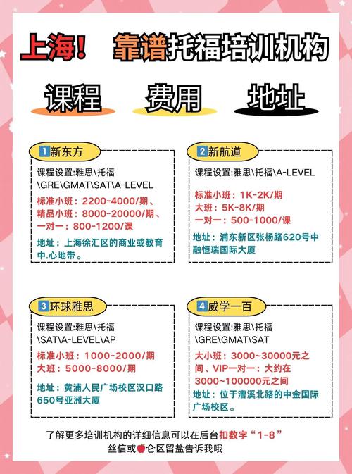 上海托福培訓機構推薦_上海托福培訓費用_上海學雅思