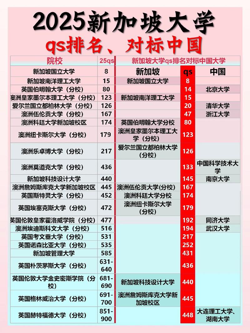 新加坡排名前10大學(xué)_新加坡大學(xué)排名_新加坡大學(xué)排名前十名