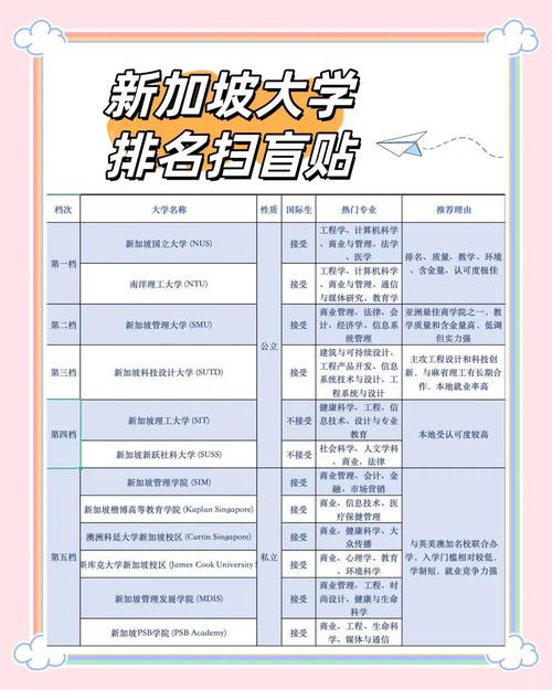 新加坡大學(xué)排名_新加坡排名前10大學(xué)_新加坡大學(xué)排名前十名