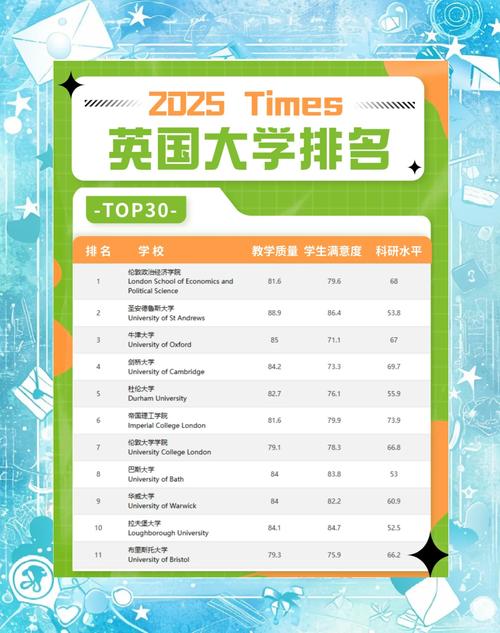 英國G5大學(xué)排名對比_倫敦大學(xué)世界排名_LSE與京都大學(xué)比較