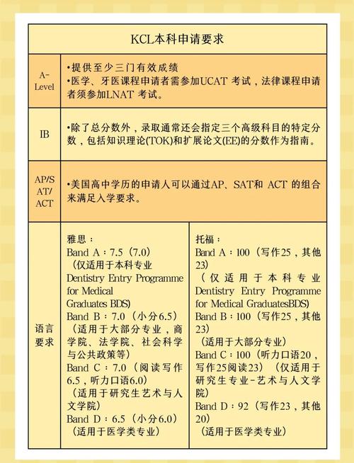 英國G5大學(xué)排名對比_倫敦大學(xué)世界排名_LSE與京都大學(xué)比較