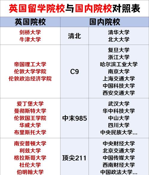 LSE與京都大學(xué)比較_倫敦大學(xué)世界排名_英國G5大學(xué)排名對比