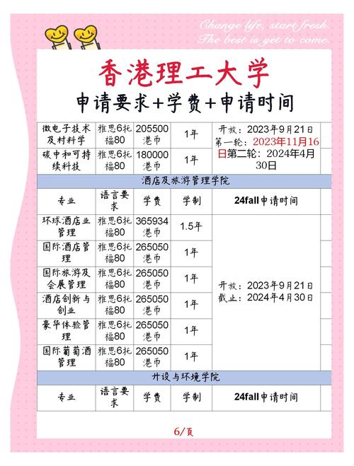 香港理工大學研究生申請要求_香港理工大學研究生學費_香港理工大學研究生申請