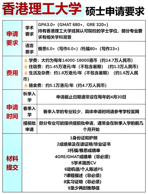 香港理工大學研究生學費_香港理工大學研究生申請_香港理工大學研究生申請要求