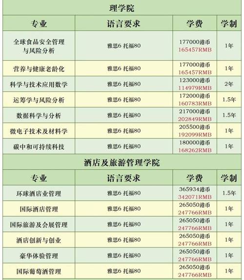 香港理工大學研究生申請要求_香港理工大學研究生學費_香港理工大學研究生申請