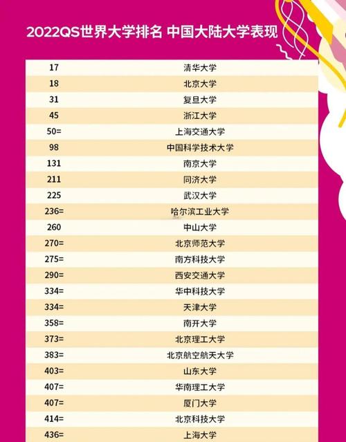 qs亞洲大學排名2014_北京大學2026QS世界大學排名_北京大學QS排名趨勢分析