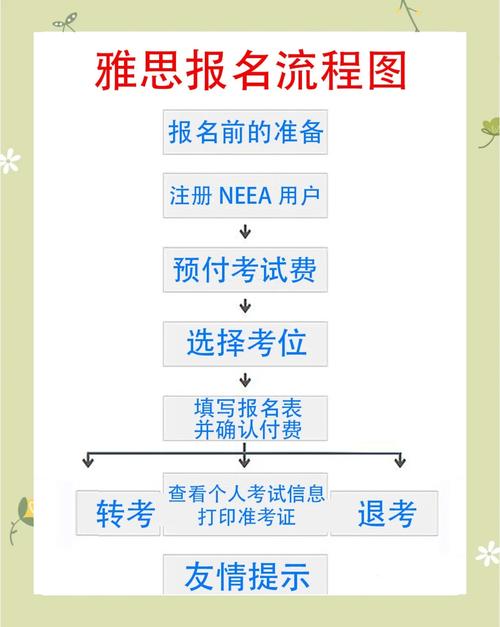 CET考試資格查詢_雅思學校_CET考試報名流程
