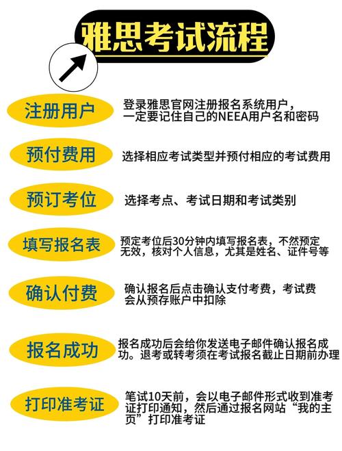 CET考試報名流程_CET考試資格查詢_雅思學校