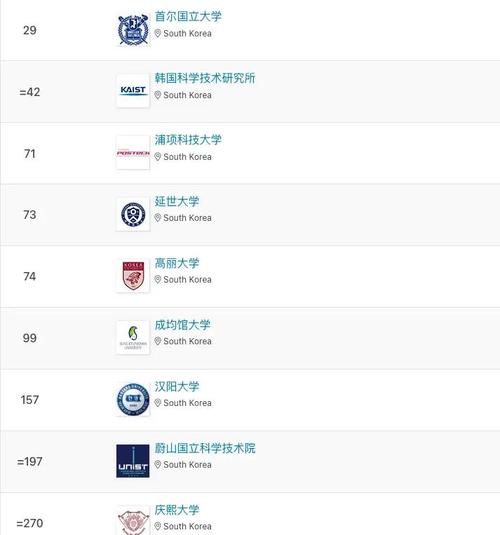 韓國大學2019年QS排名_延世大學世界排名_首爾大學排名2019