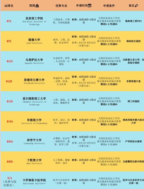 瑞典大學(xué)排名_瑞典大學(xué)排名_2022瑞典大學(xué)排名