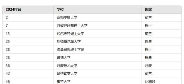瑞典大學(xué)排名_瑞典大學(xué)排名_2022瑞典大學(xué)排名
