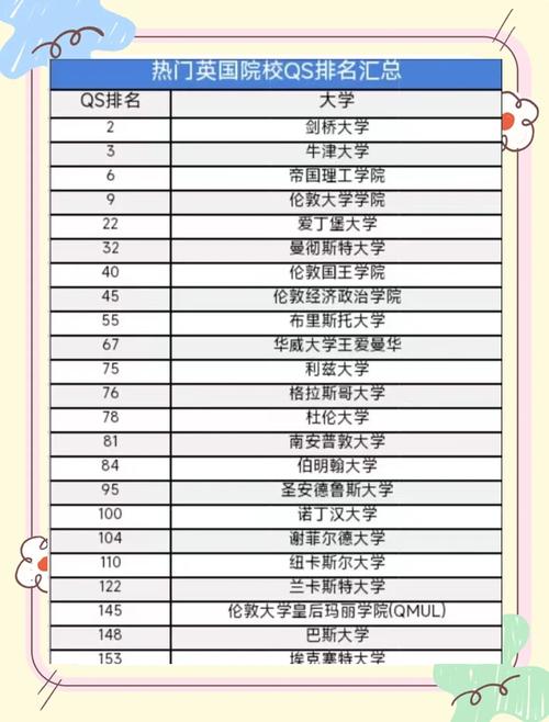 QS排名變革 2024英國大學排名_QS世界大學排名Top150英國大學_qs世界大學排名2014