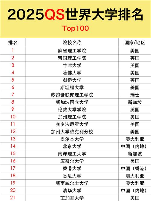 qs世界大學排名2014_QS排名變革 2024英國大學排名_QS世界大學排名Top150英國大學