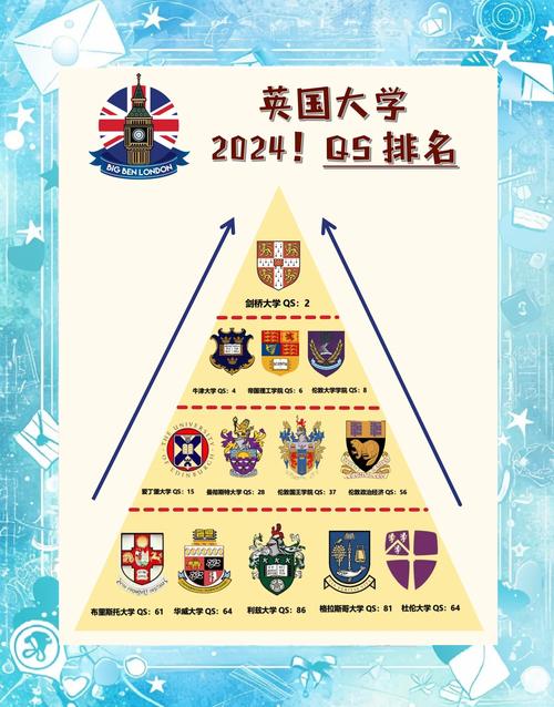QS世界大學排名Top150英國大學_QS排名變革 2024英國大學排名_qs世界大學排名2014