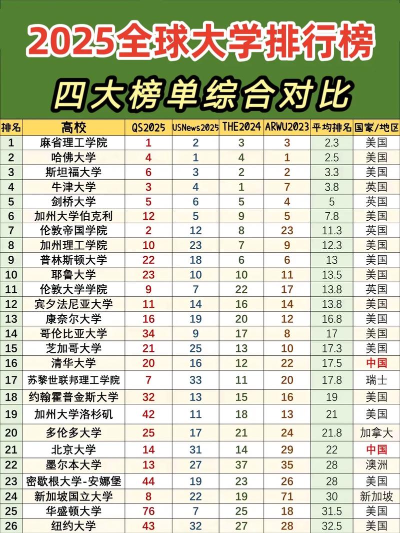 哥倫比亞大學排名_ 美國大學網絡聲量排名 _全球大學知名度排名 2025-2026 