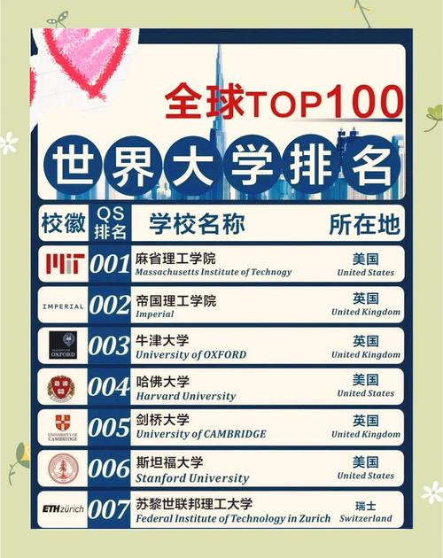 全球大學知名度排名 2025-2026 _哥倫比亞大學排名_ 美國大學網絡聲量排名 
