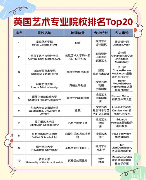多倫多大學藝術(shù)設(shè)計專業(yè)QS排名_多倫多大學藝術(shù)類專業(yè)排名_多倫多大學專業(yè)