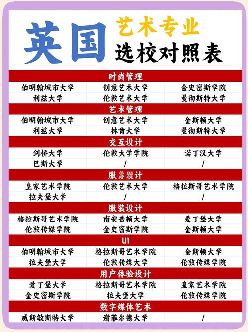 多倫多大學專業(yè)_多倫多大學藝術(shù)類專業(yè)排名_多倫多大學藝術(shù)設(shè)計專業(yè)QS排名