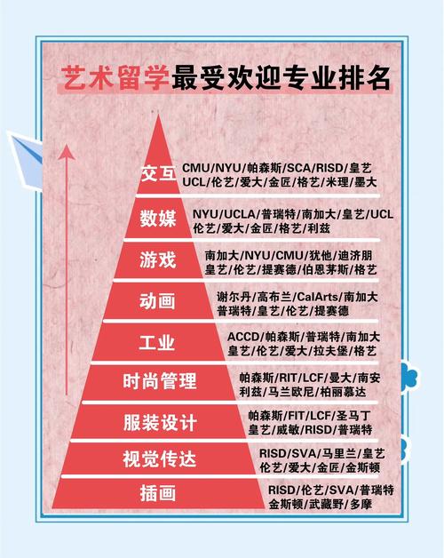 多倫多大學藝術(shù)類專業(yè)排名_多倫多大學專業(yè)_多倫多大學藝術(shù)設(shè)計專業(yè)QS排名
