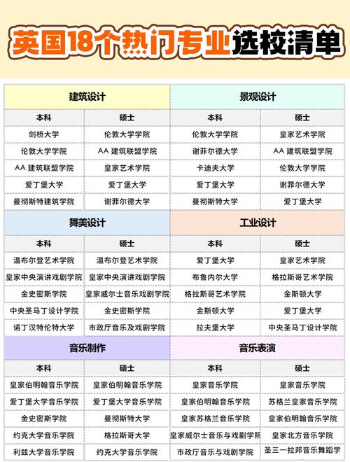 多倫多大學專業(yè)_多倫多大學藝術(shù)設(shè)計專業(yè)QS排名_多倫多大學藝術(shù)類專業(yè)排名