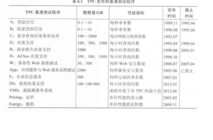 benchmark什么意思_ MySQL基準(zhǔn)測試套件 _基準(zhǔn)測試工具 