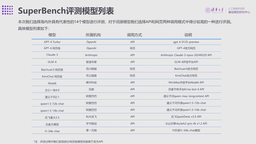 benchmark什么意思_基準(zhǔn)測試工具 _ MySQL基準(zhǔn)測試套件 