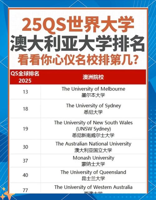 澳大利亞留學人數(shù)增長_澳洲八大名校申請趨勢_澳大利亞專業(yè)排名雅思