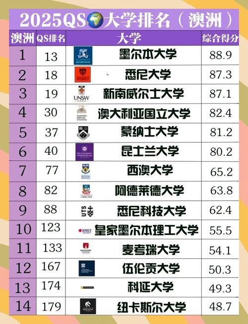 澳大利亞專業(yè)排名雅思_澳洲八大名校申請趨勢_澳大利亞留學人數(shù)增長