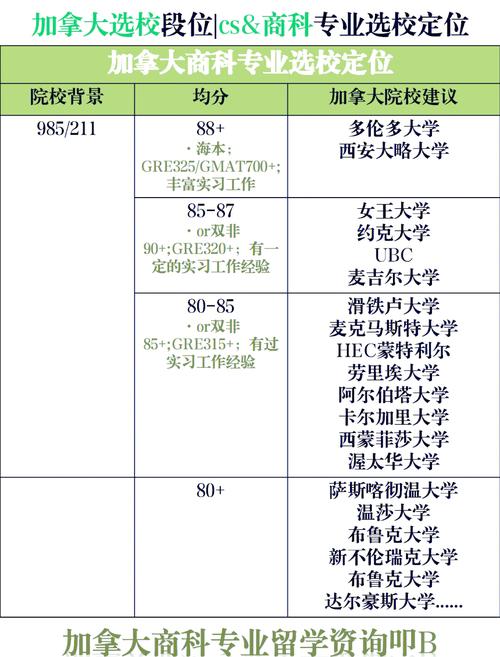 留學(xué)加拿大院校選擇因素_加拿大大學(xué)性質(zhì)分類_加拿大留學(xué)專業(yè)選擇