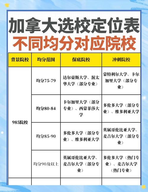 留學(xué)加拿大院校選擇因素_加拿大大學(xué)性質(zhì)分類_加拿大留學(xué)專業(yè)選擇