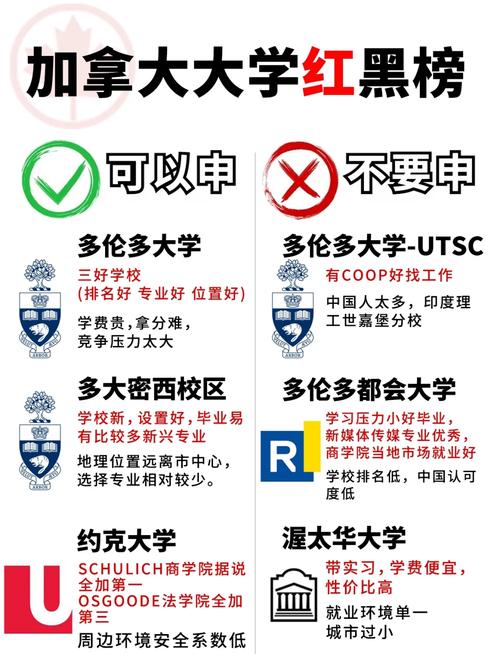 加拿大大學(xué)性質(zhì)分類_加拿大留學(xué)專業(yè)選擇_留學(xué)加拿大院校選擇因素
