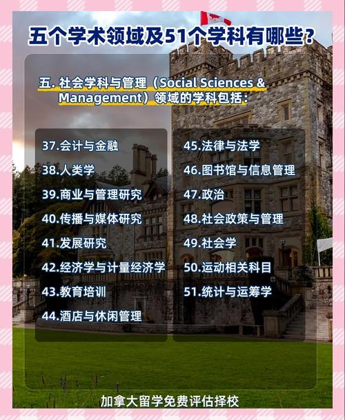 留學(xué)加拿大院校選擇因素_加拿大留學(xué)專業(yè)選擇_加拿大大學(xué)性質(zhì)分類