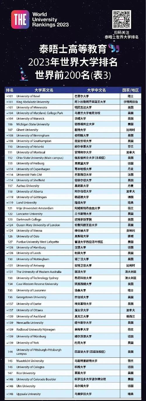 牛津大學排名_泰晤士世界大學排名_THE世界大學排名