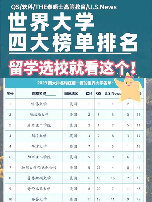 泰晤士世界大學排名_牛津大學排名_THE世界大學排名