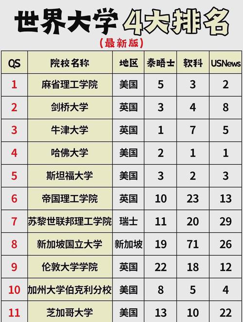泰晤士世界大學排名_牛津大學排名_THE世界大學排名