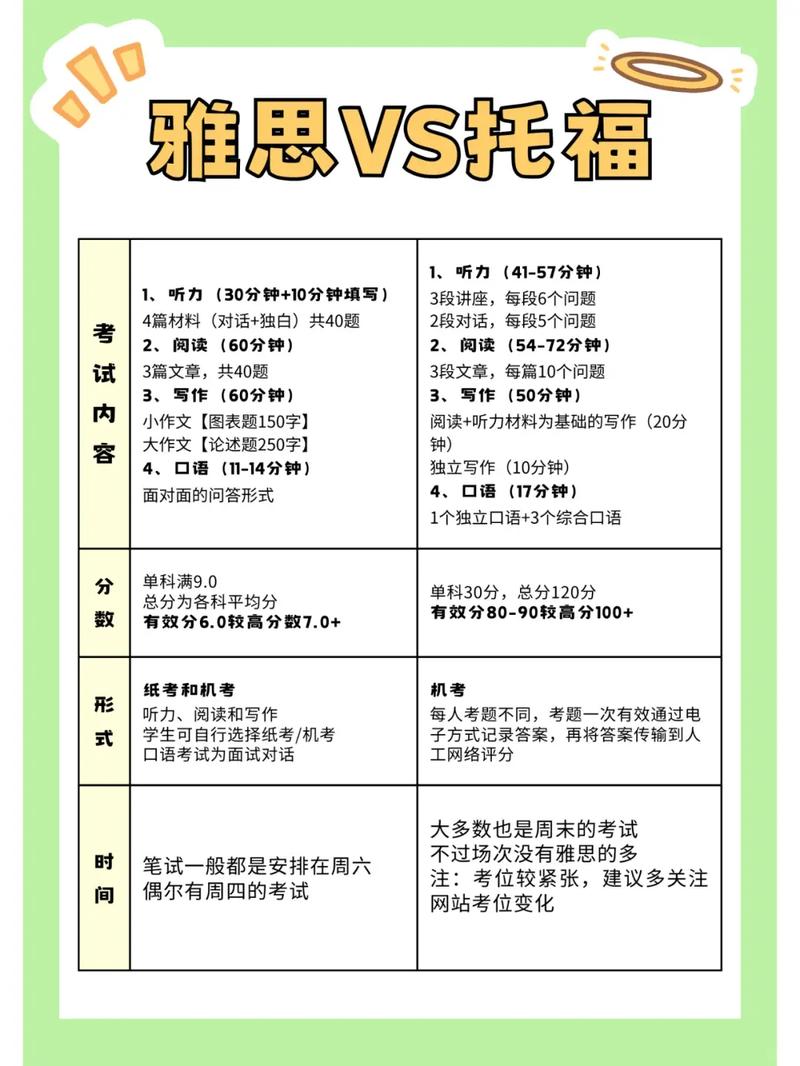 托福雅思考試難度分析_托福雅思選擇對比_雅思托福怎么考