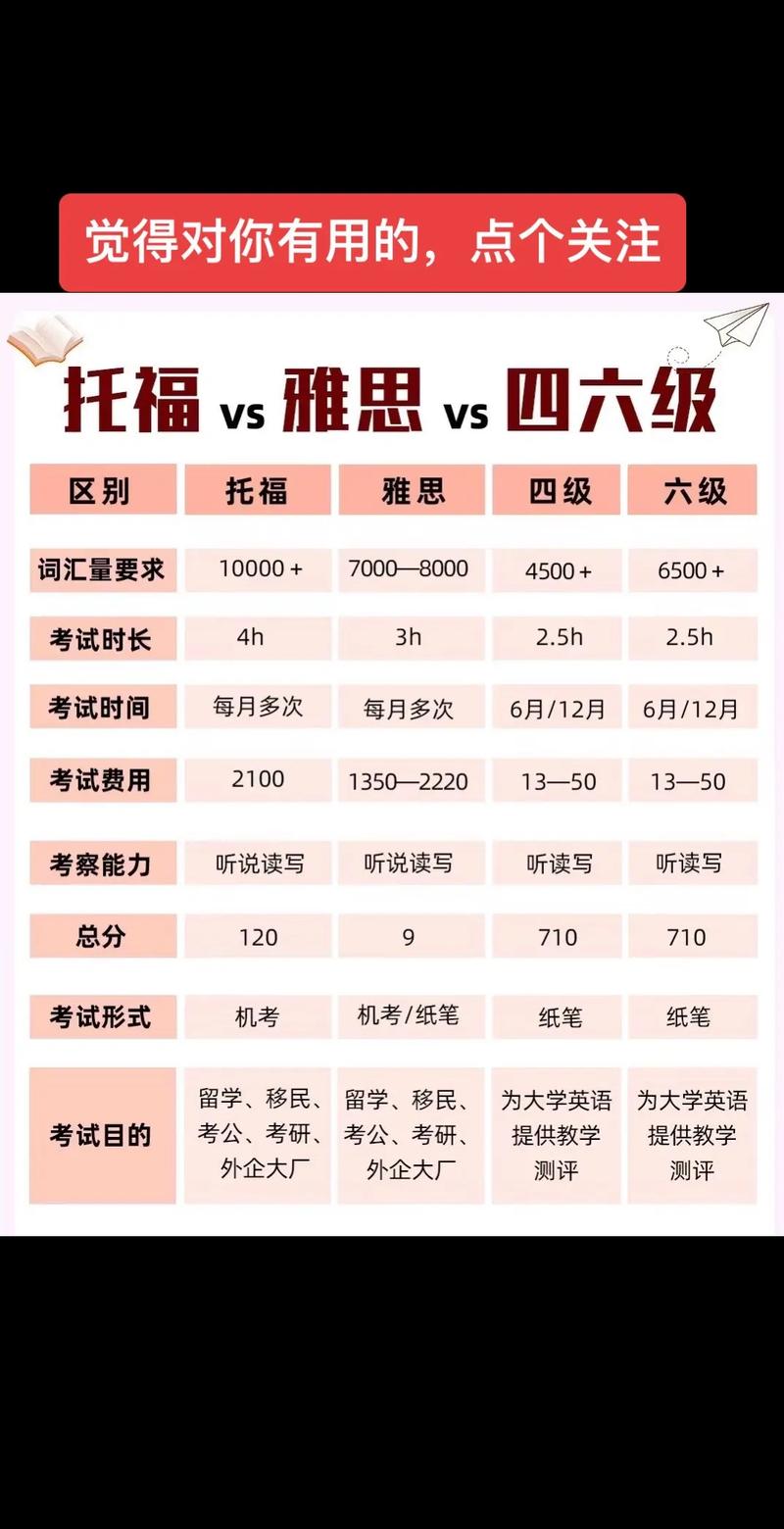 雅思托福怎么考_托福雅思考試難度分析_托福雅思選擇對比