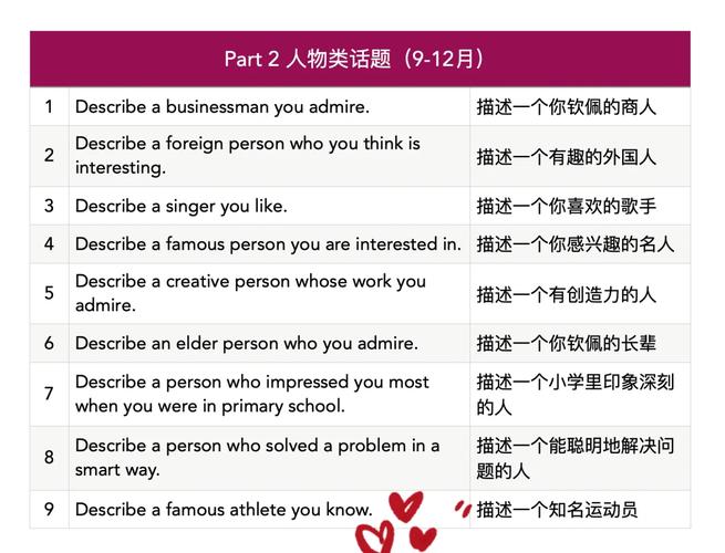 雅思口語話題_雅思口語family話題范文_雅思口語考試family話題