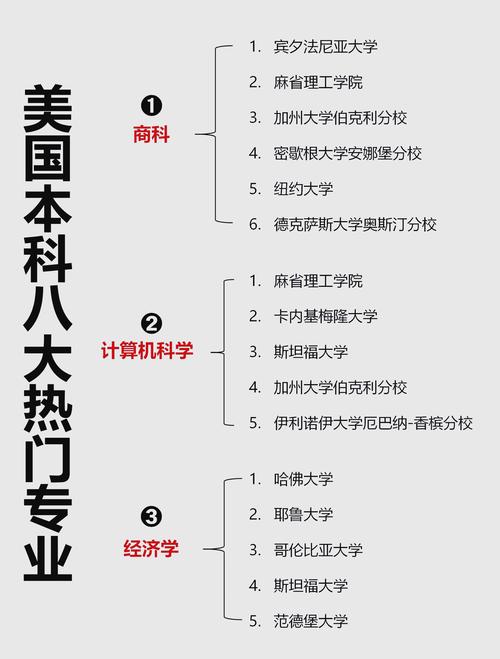 美國留學職業規劃_美國留學專業排名_美國留學專業選擇方法