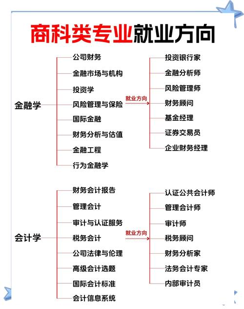 商科專業就業方向_商科專業分類及就業前景_商科專業