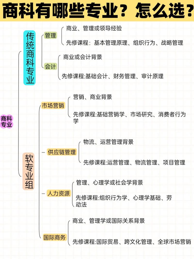 商科專業就業方向_商科專業_商科專業分類及就業前景