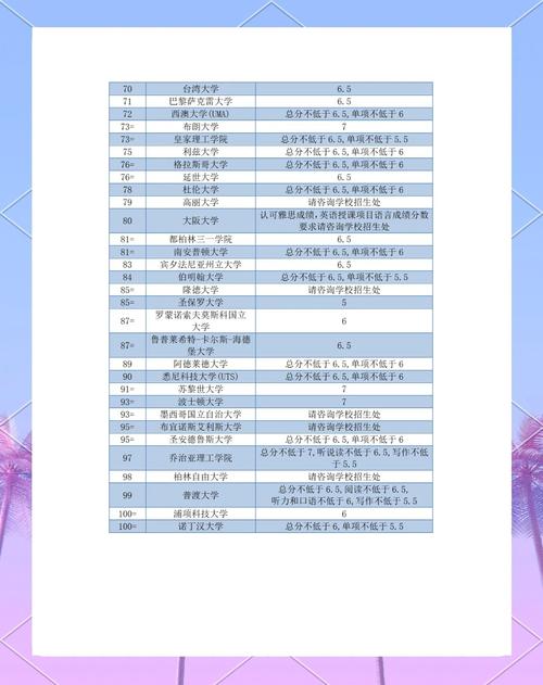 東京大學雅思托福要求_東京大學QS排名_東京大學世界排名