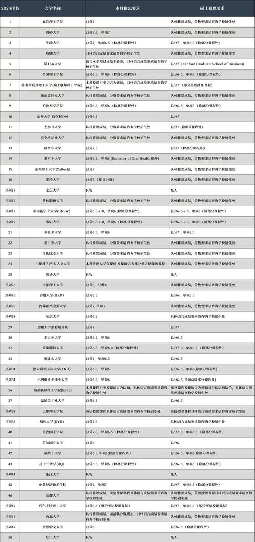 東京大學雅思托福要求_東京大學QS排名_東京大學世界排名
