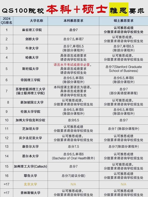 東京大學雅思托福要求_東京大學世界排名_東京大學QS排名