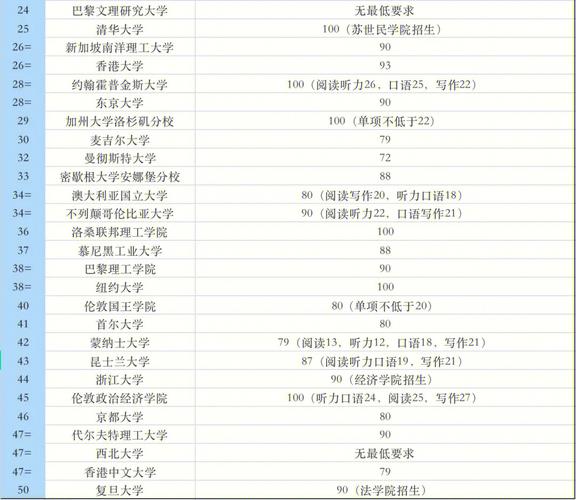 東京大學QS排名_東京大學雅思托福要求_東京大學世界排名
