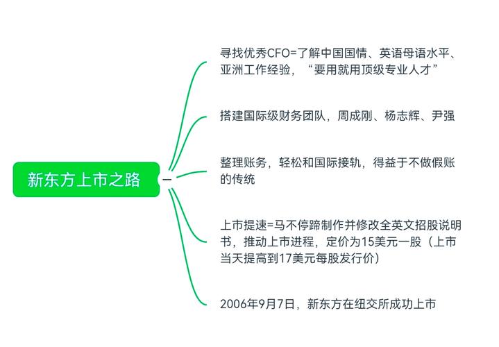 深圳新東方學(xué)校外語培訓(xùn)_上海新東方雅思培訓(xùn)_新東方教育科技集團發(fā)展歷程
